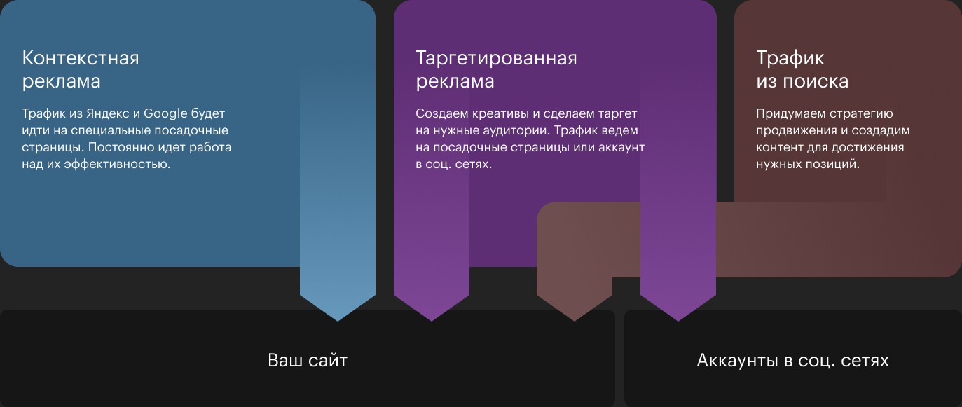 Схема работы в студии Yellowpine